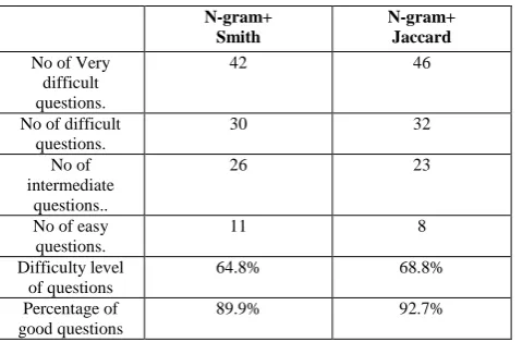 Table 7: Combining results of 2 different algorithms 