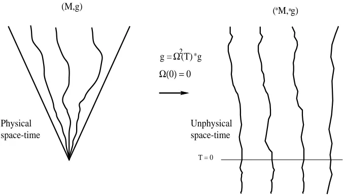 Figure 4.1: Pictorial interpretation of the deﬁnition of an IPS (after Ericksson andScott [9])