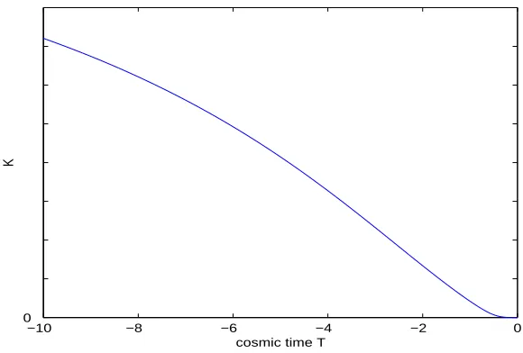 Figure 6.1: The evolution of(logarithmic plot, the y-axis labels are meaningless for our purposes and have been RabRab and CabcdCabcd as T¯ → 0− in a subclass of theMcVittie-Wiltshire II models at r = 0 with ci = 0 (i = 1, 2, 3), a = − 12 and k = −1omitted).