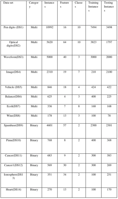 Table 1: Bagging.C1 Algorithm