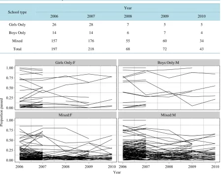 Table 1. Overview of the case study data. 