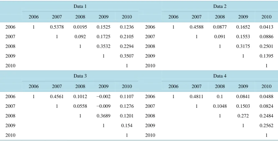 Table 4. Multiple imputation: Parameter estimates for the combined datasets after multiple imputation