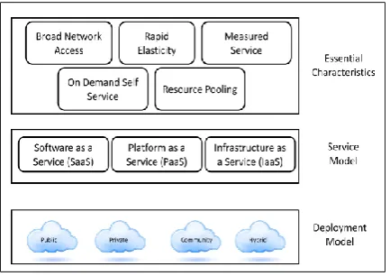 Figure 2.Risk Matrix by Cloud Security Alliance 2013   