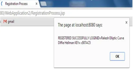 Figure 4. Digital Signature generation 