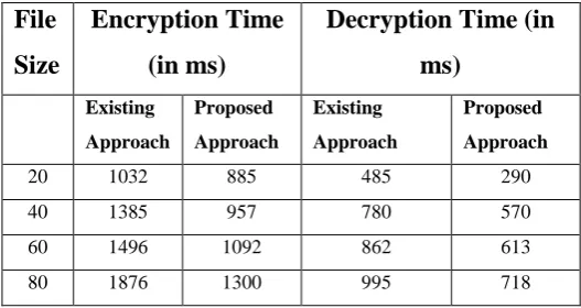 Figure 8 File selections for performing operations 