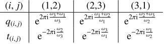 Figure 1. The squashedWe also indicate several tubular neighborhoods of the S 5 (resp