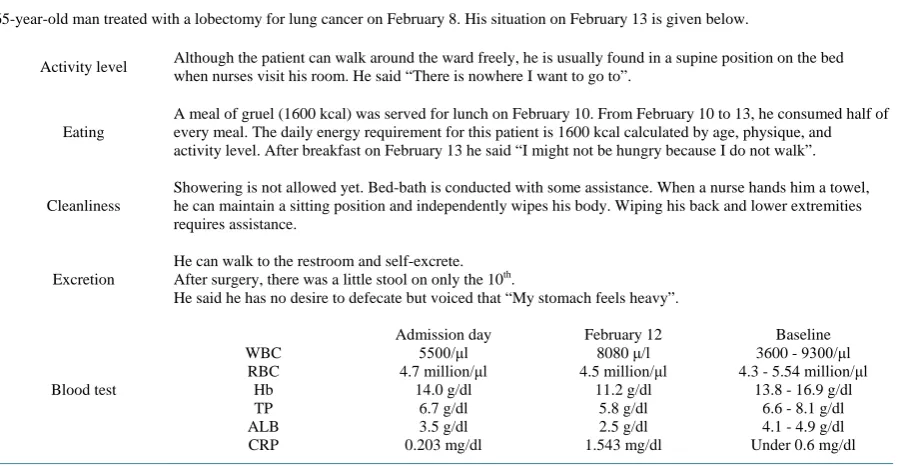 Table 1. Case for the clinical-scene task. 