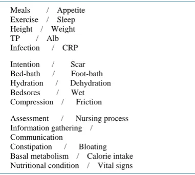 Table 2. Verbal materials for the free-recall task. 