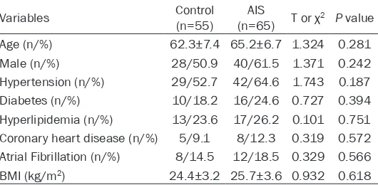 Table 1. Basic clinical data in healthy group and AIS group