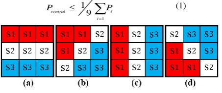 Fig 1: Determining gradient value and angle class. Angle class of: a) zero and 180, b) 45 and 225, c) 90 and 270, d) 135 and 315 degrees 