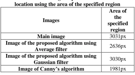 Table 1. Evaluation of edge displacements from its correct location using the area of the specified region 