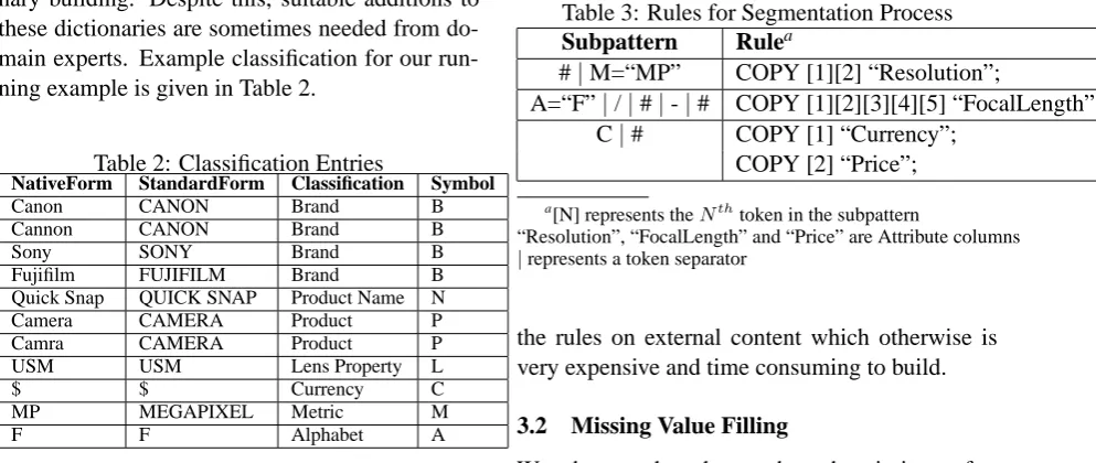 Table 3: Rules for Segmentation ProcessRuleaCOPY [1][2] “Resolution”;