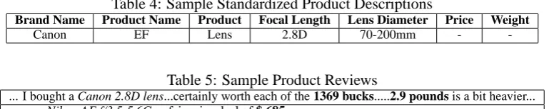 Table 4: Sample Standardized Product DescriptionsProductLens