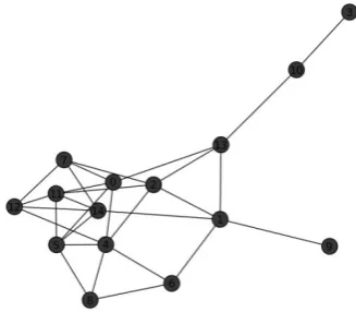 Fig. 1 Erdős and Rènyi graph with nodes n = 15, probability p = 0.3. 