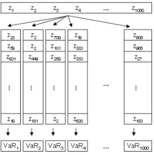 Figure 4.2: Bootstrap procedure