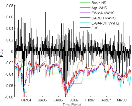 Figure 5.9: LAIS long period