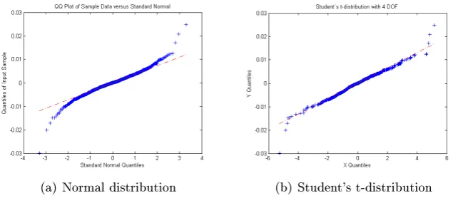 Figure 5.11: Estimating distribution for Portfolio 1