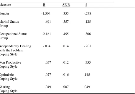 Table 1  Summary of Standard Multiple Regression Analysis for Demographic and Coping Style 