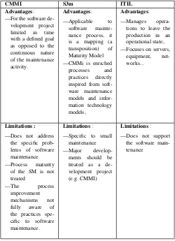 Table 2. Comparison of main management standards of TPM