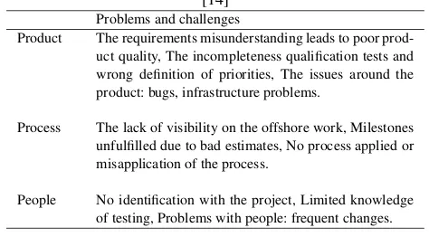 Table 3. problems and challenges of the TPM, summarized from