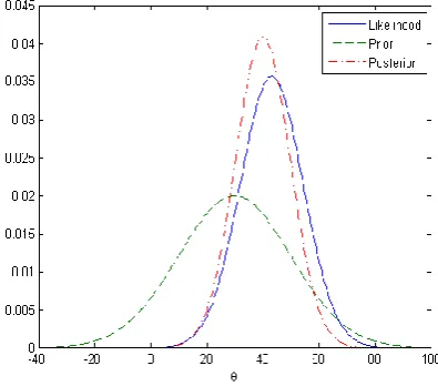 Fig 3: SOM with initial weight 0 