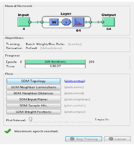 Fig 4: Network Being trained using Algorithm 