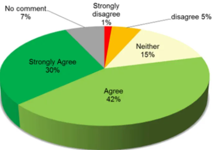 Table 1. IBITA questionnaire 2014: in which situations do you find the BCSF useful? 