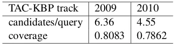 Table 1: Data sets and the result of the candidateselection.