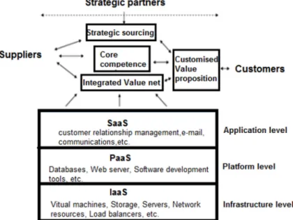 Figure 5. Model of VVC framework of VO in a cloud environment. 