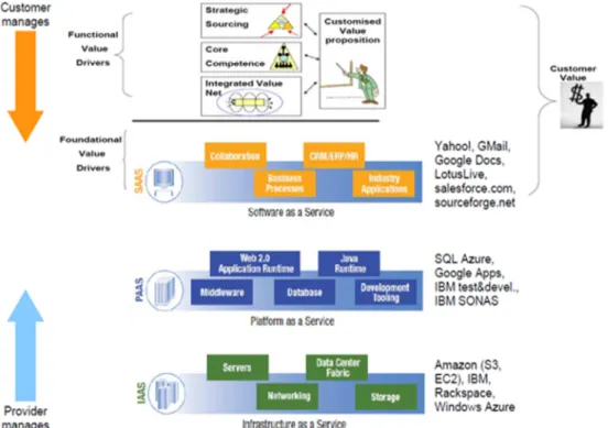 Figure 6. Cloud-based virtual organization model. 