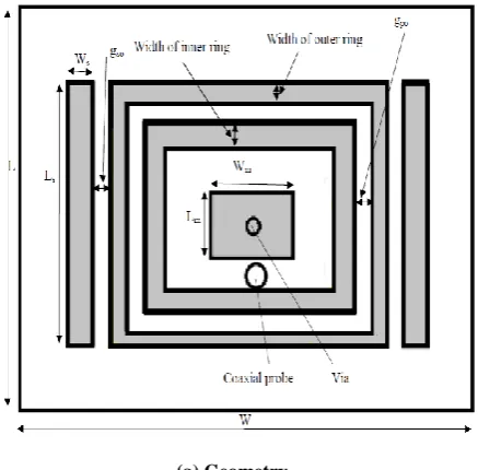 Figure 1(a) shows the basic geometry of proposed dual frequency ZOR patch antenna. Substrate used for the design is a glass epoxy (FR 4) with thickness of 3.175mm, dielectric 