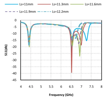 Figure 1: Geometry of proposed dual frequency ZOR patch antenna. 