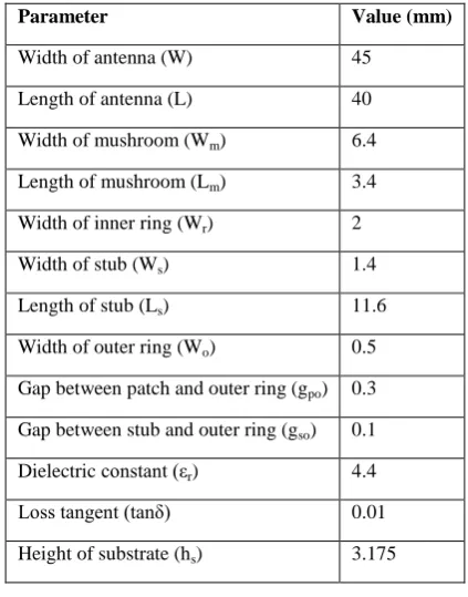 Table 4 it is observed that the first resonance frequency changes with respect to the inner ring width, keeping the second resonance frequency unaltered