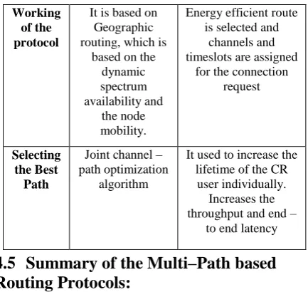 Table 5. The summary of MRSA and AOMDV routing protocols 
