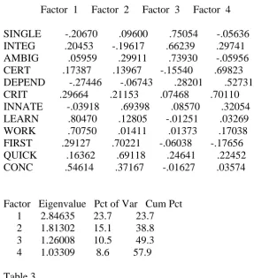 Table 2 Rotated Factor Matrix Solution  
