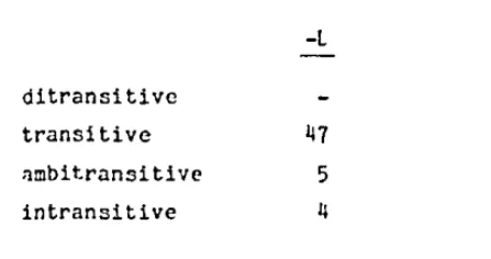 Table 15 Conjugation Membership ~nd Tr,nsitivity 