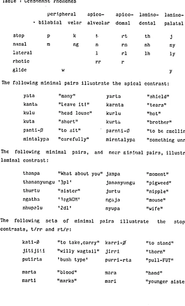 Table 1 Ccnsonant PhoneMes 