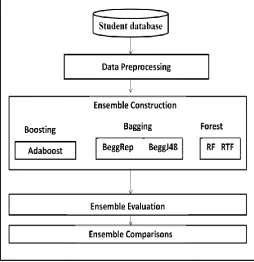 Figure 1: Methodology Steps 