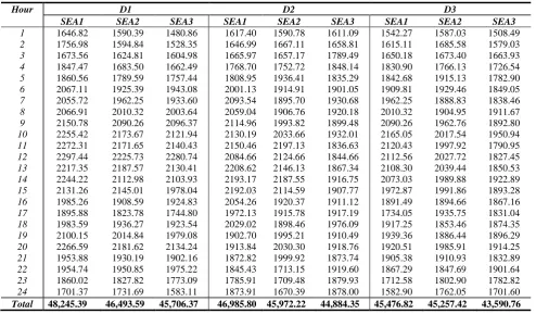 Table II. Summary of costs of the 9 dynamic approaches, averaged over 30 runs and comparison with other approaches on the 5-unit problem 