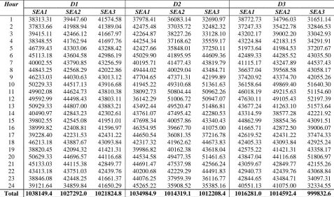 Table V. Summary of results, over 30 runs and comparison with other approaches on the 10-unit problem 