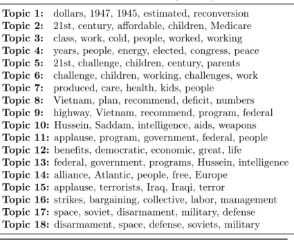 Table 3.2: The most relevant words for each topic for the state of the union corpus, learned by SVTD setting k = 18, both for the single-topic model and for LDA.