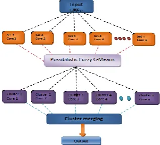 Fig. 1. Parallel architecture of the proposed algorithm   