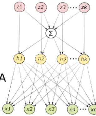 Figure 1: Graphical Model Representation of the La- La-tent NID Topic Model. z 1 , z 2 , 