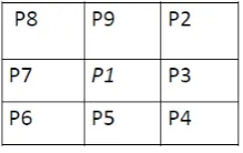 Fig. 7: neighborhood structure used in thinning algorithms.