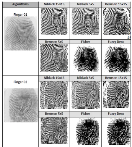 Fig. 12: Example of detection of minutiae in a thinned binarized image. Thesquare dots represent minutiae points (bifurcations).