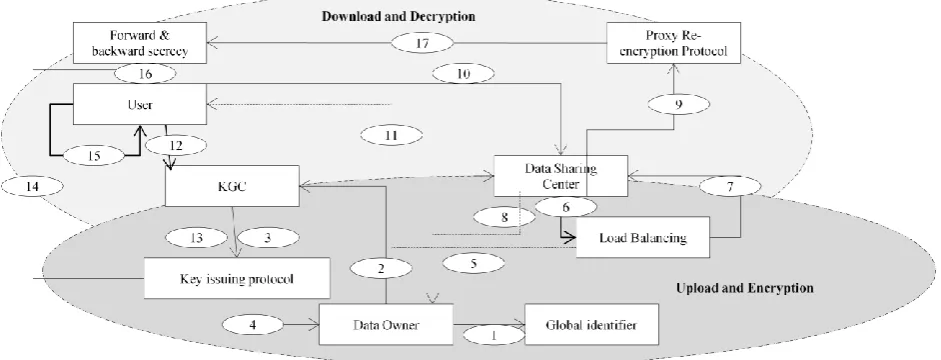 Figure 3 LB-ABE State Flow Diagram  