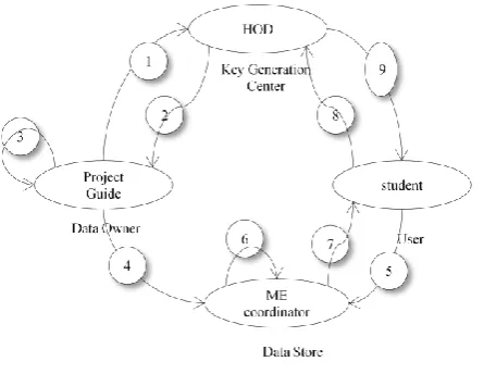 Figure 5 PVPIT case study flow diagram 