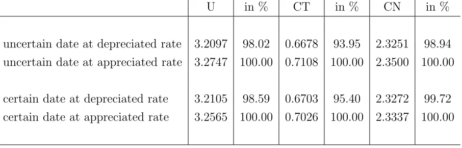 Table 4