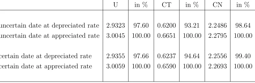 Table 6