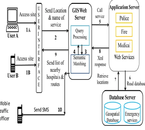 Fig. 1 System Architecture 